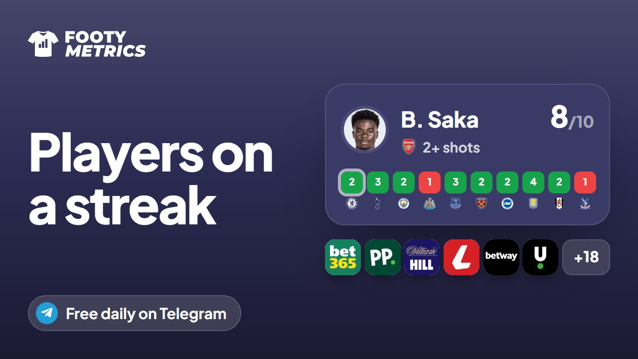 FootyMetrics.com - Football Stats & Odds