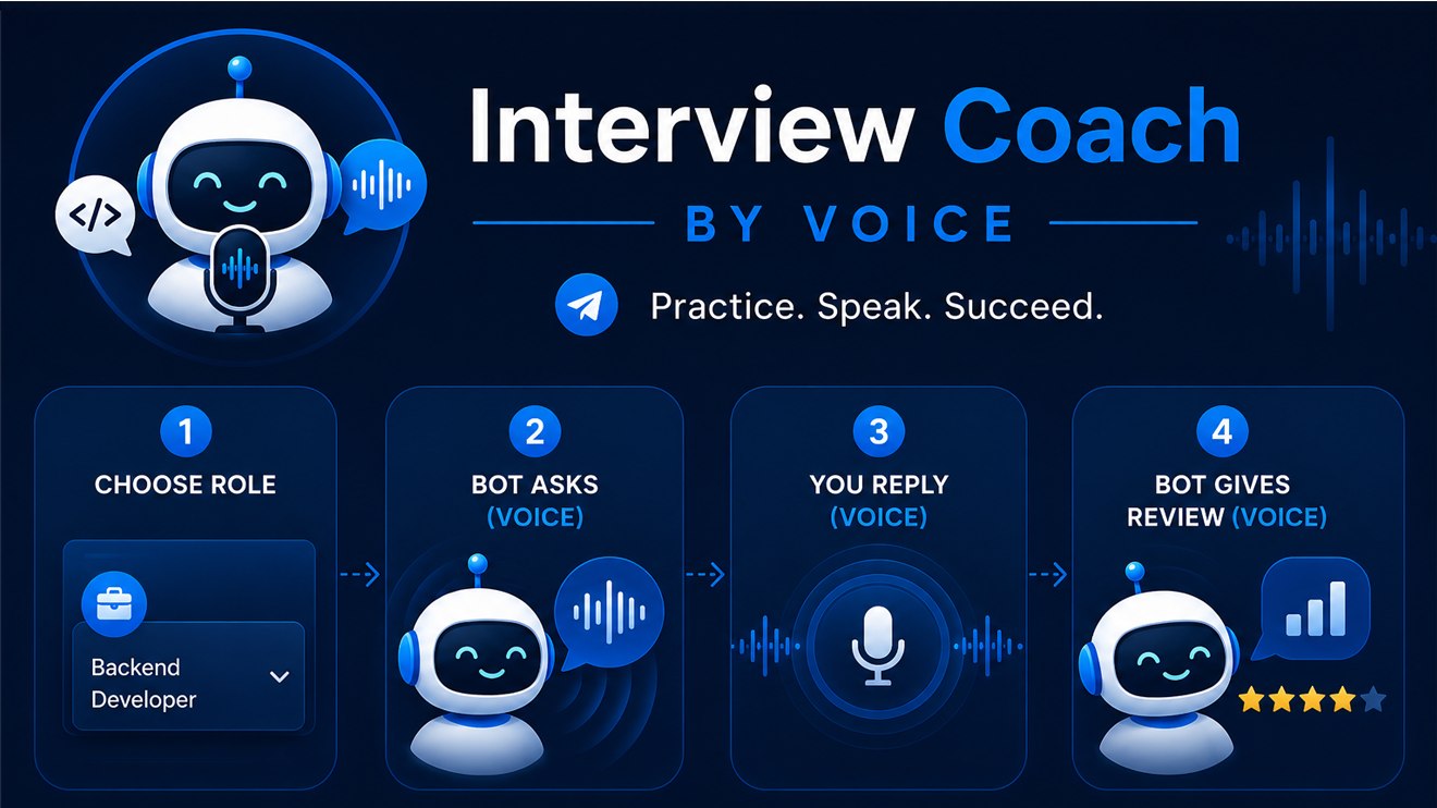 Tech Interview Coach bot