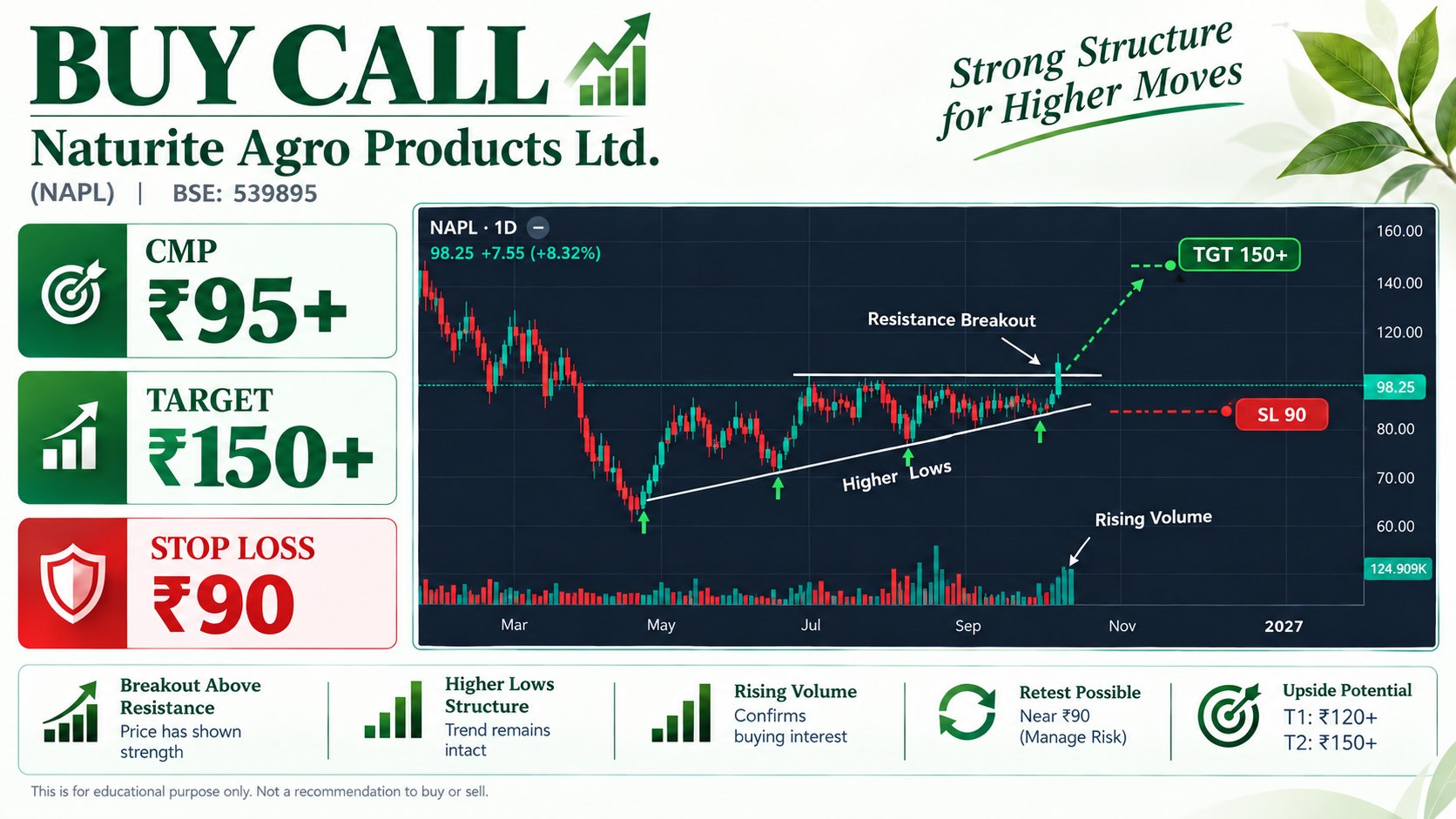 SHARE MARKET TIMES