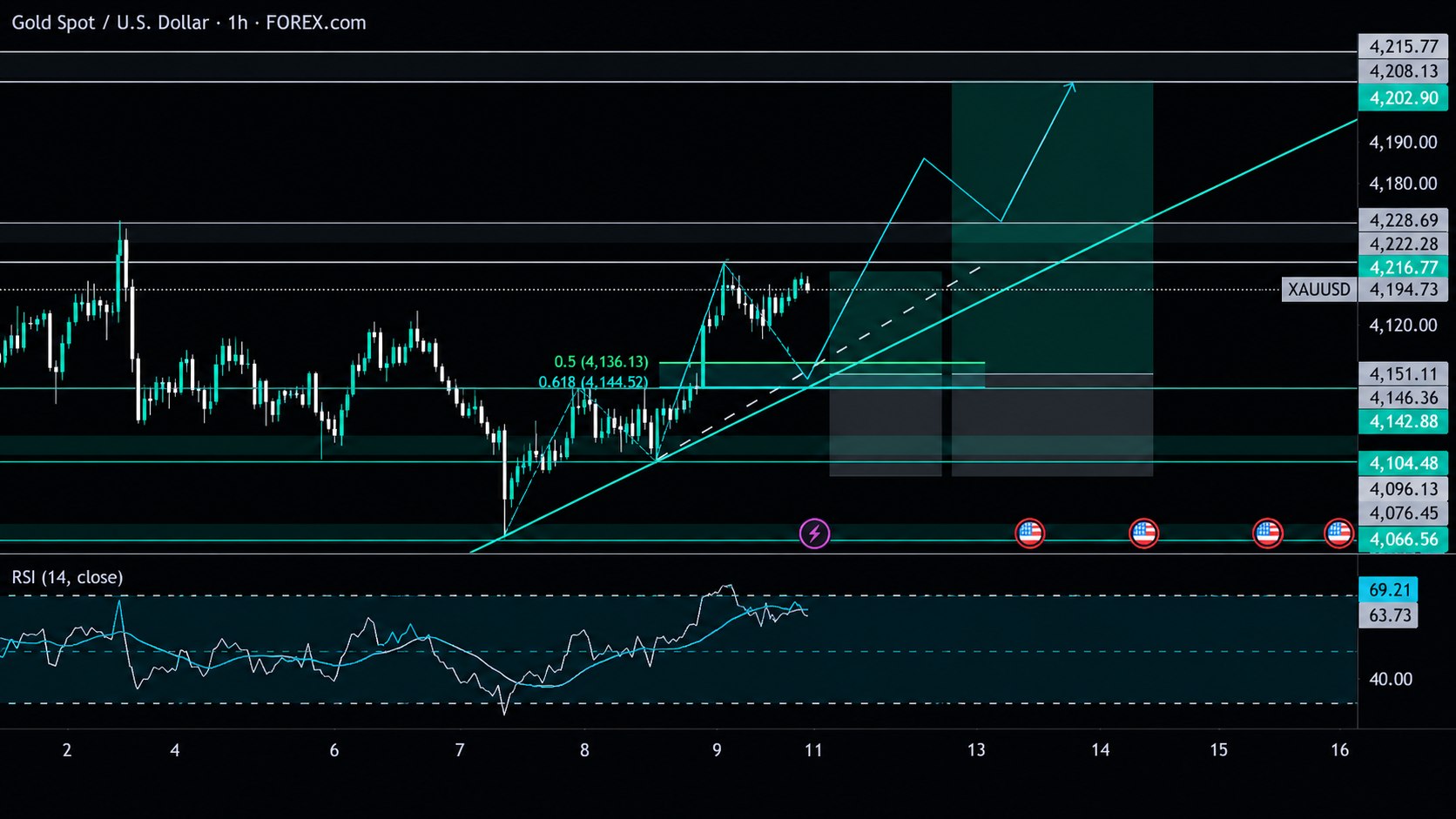 Faheem Forex Analysis