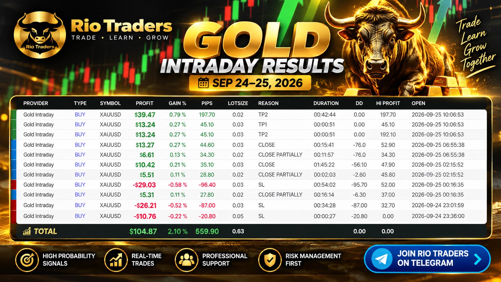 Rio Traders - Copy Trading