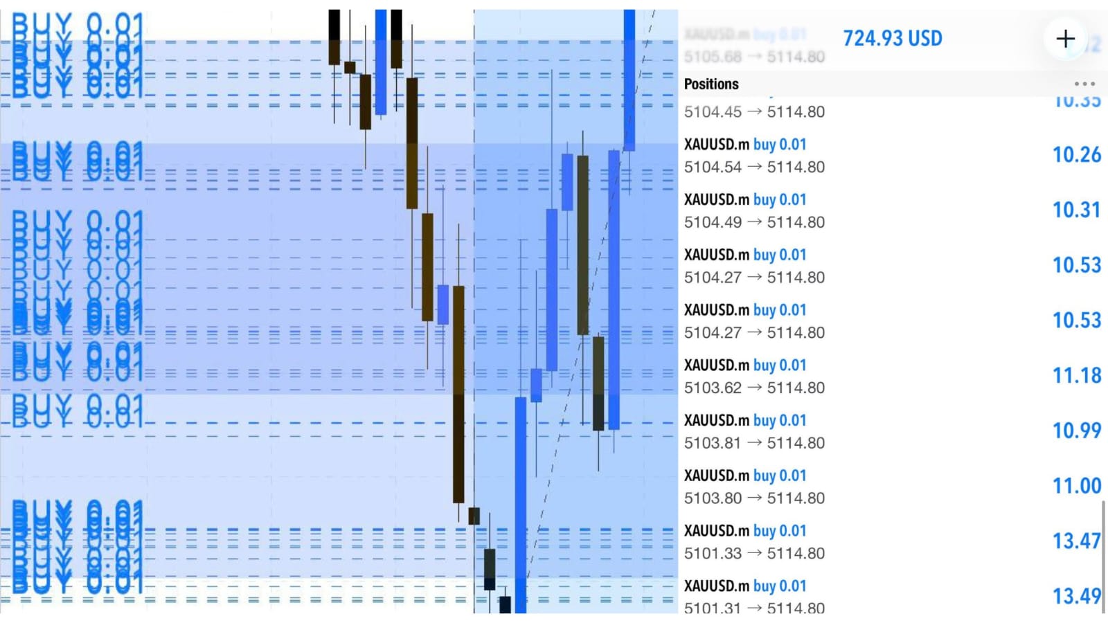XAUUSD إشارات رئيسية