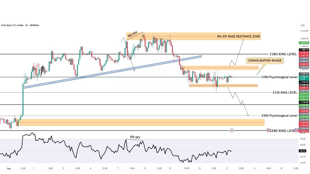 SAJID FX | Expert Trader