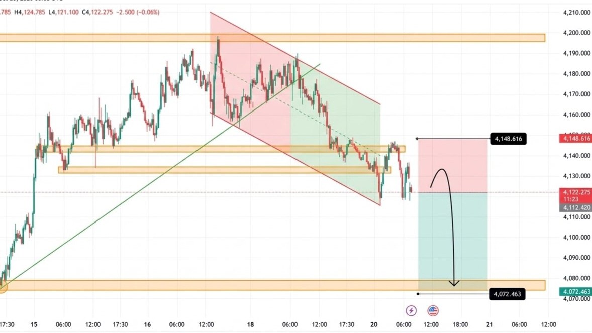 Prime Gold Signals