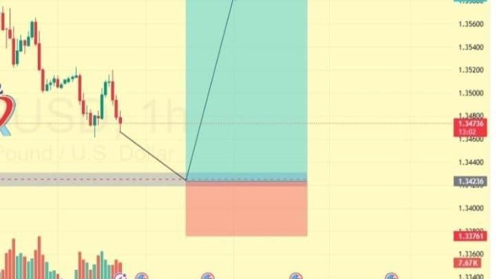 Gold Signals Academy