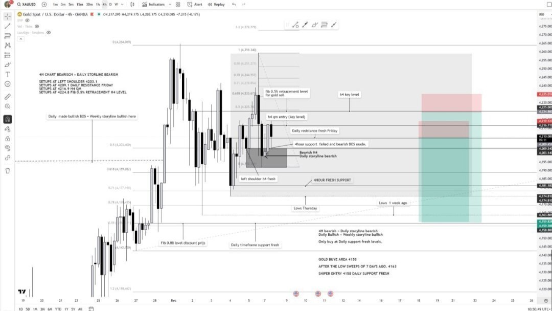 VASCO TRADING