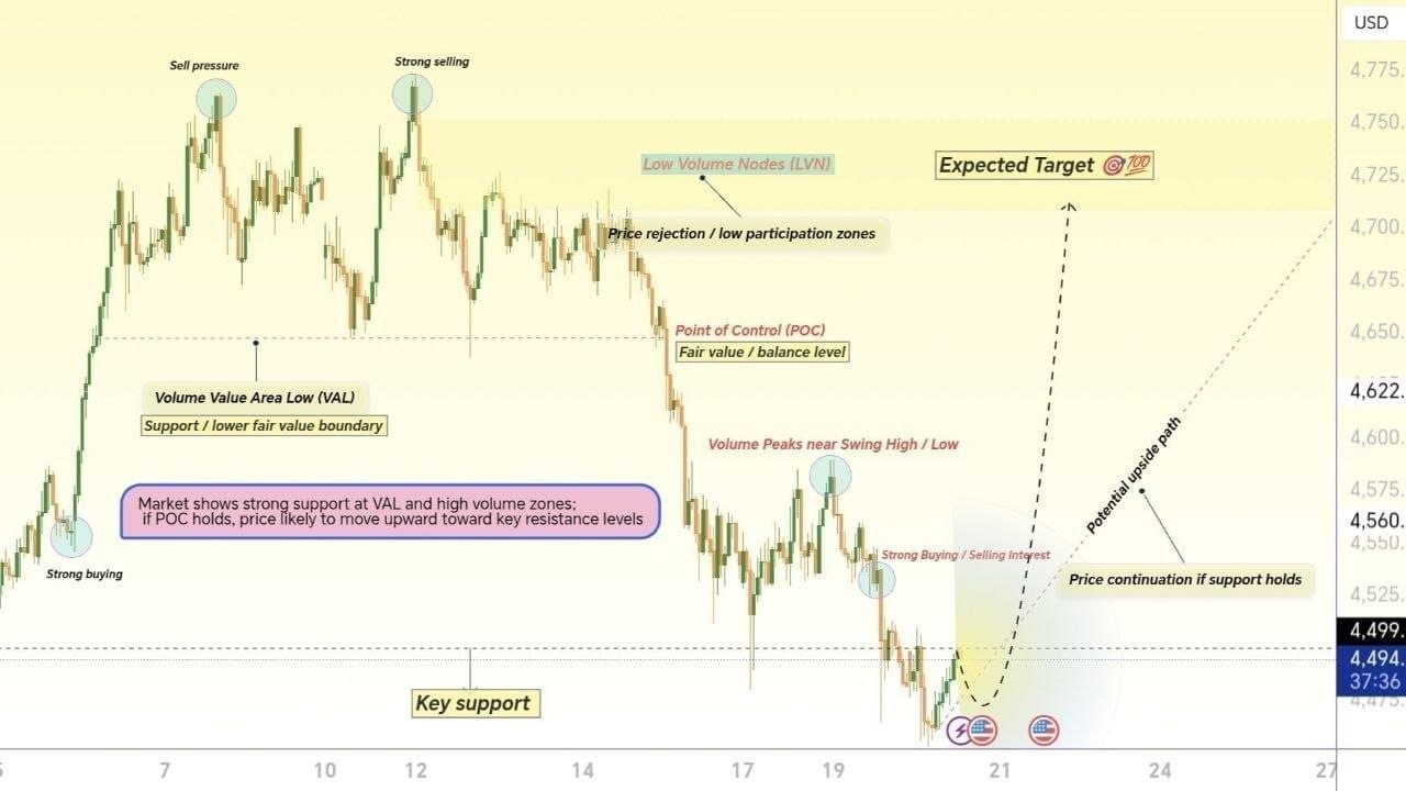 XAUUSD/ TRADING