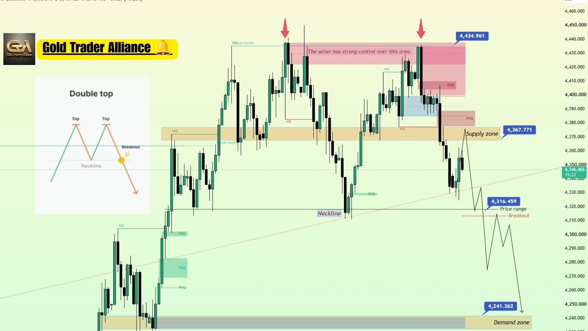 Elliott Wave Count