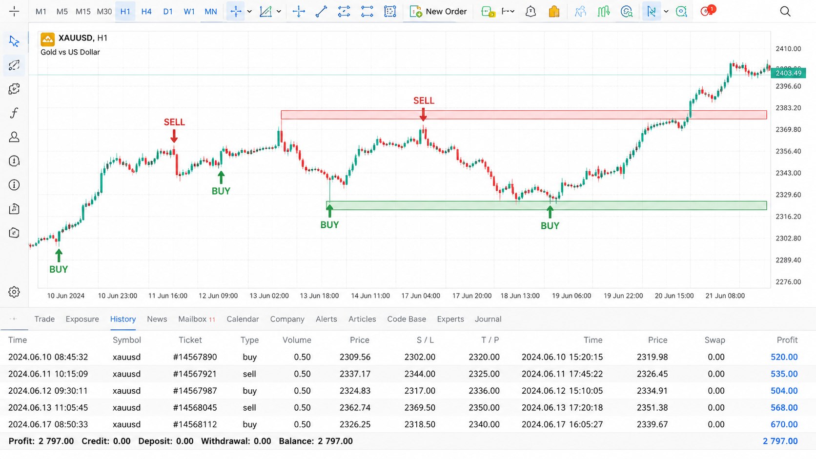 Gorilla Trading