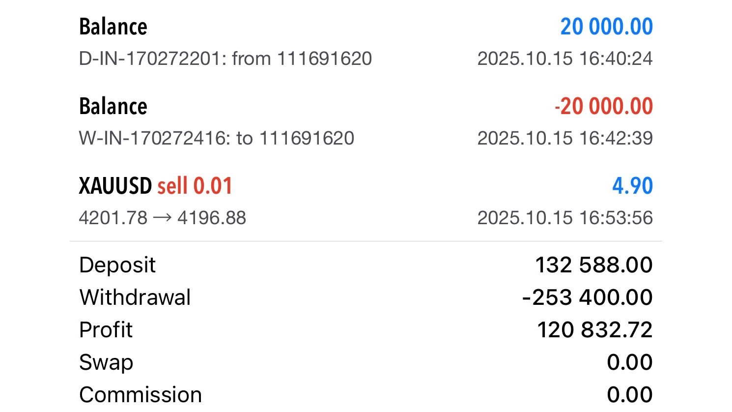 WIRE FOREX 📊