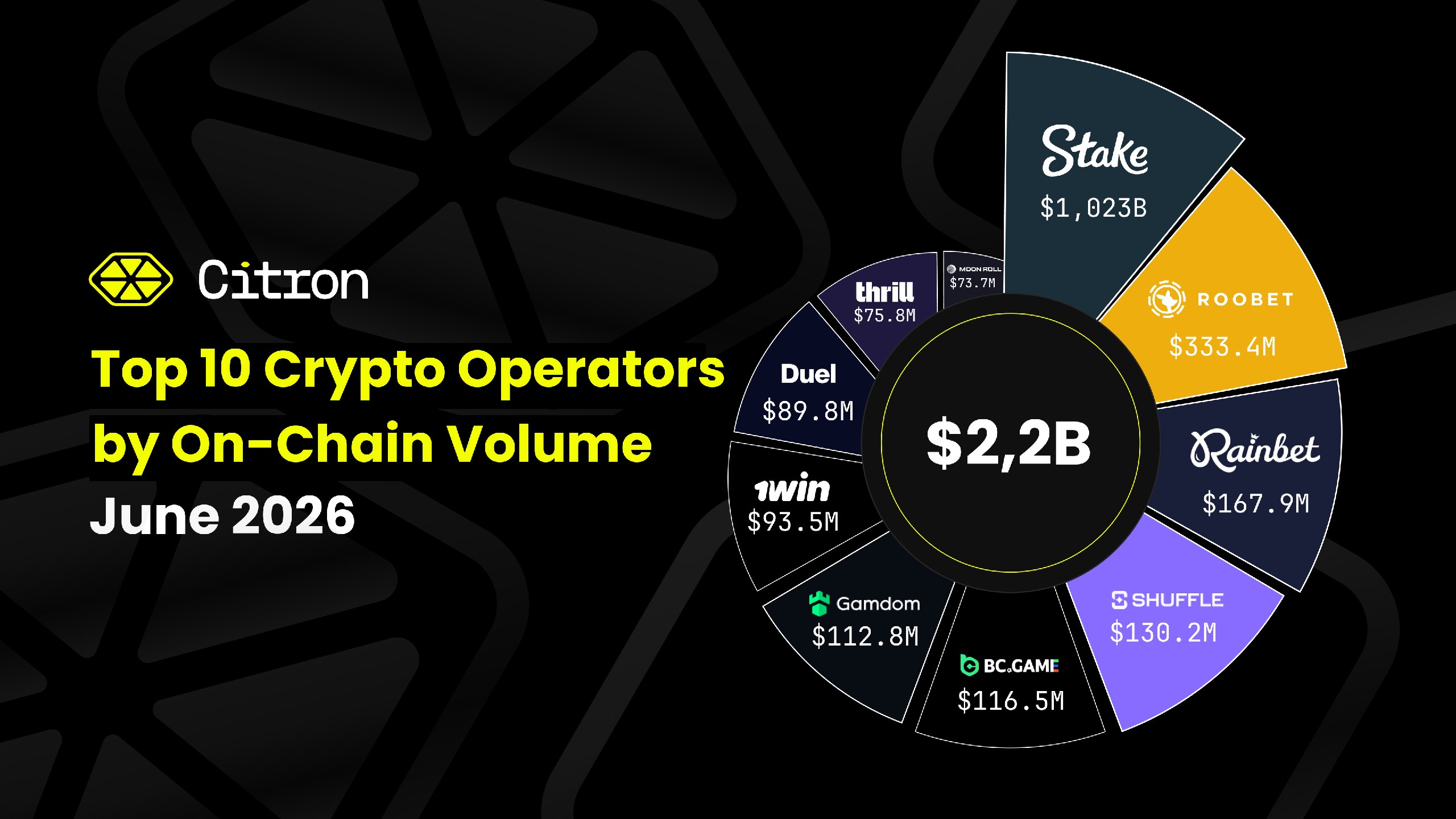 Citron Analytics