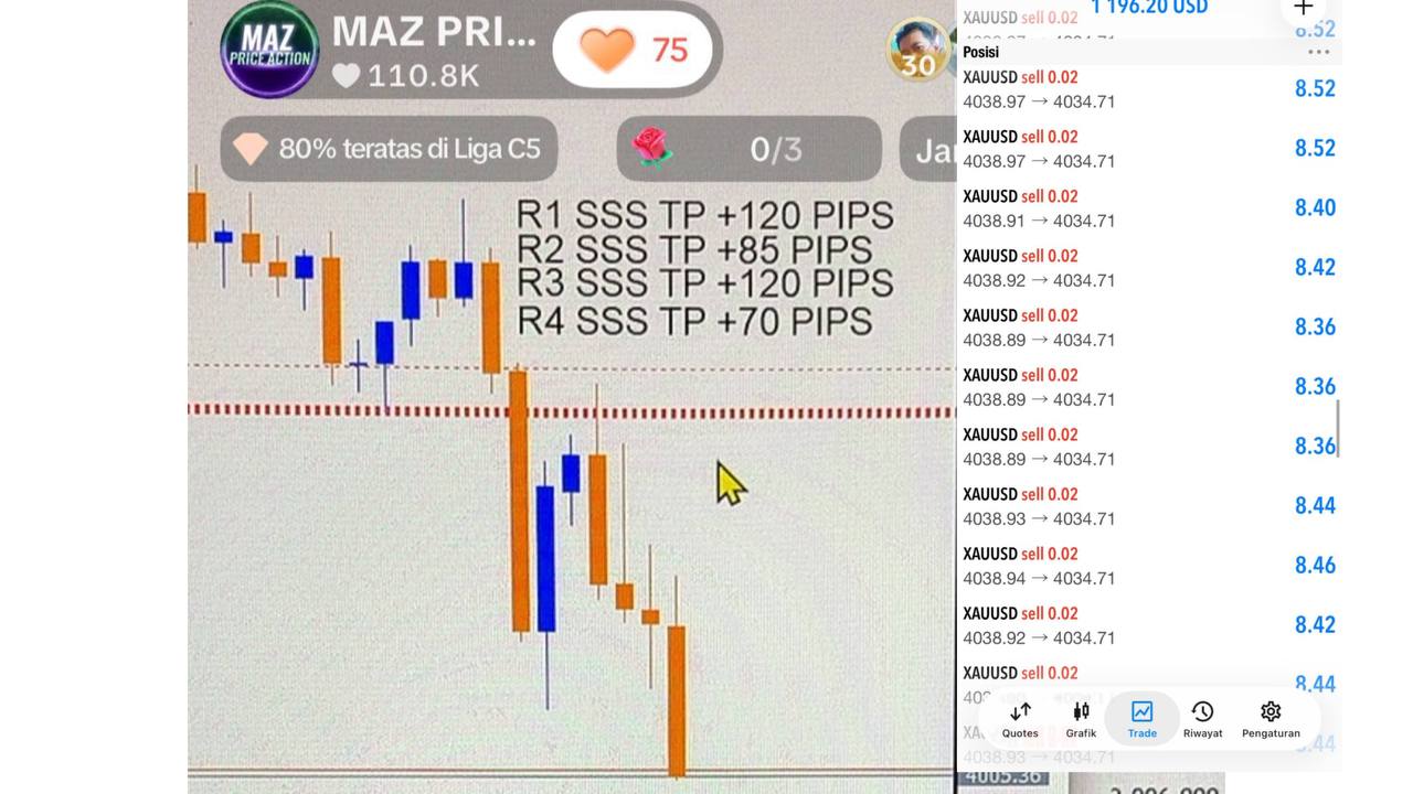 Maz Price Action