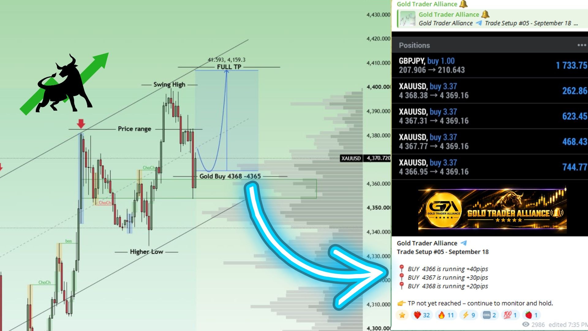 Smith 1000Pips Gold Channel