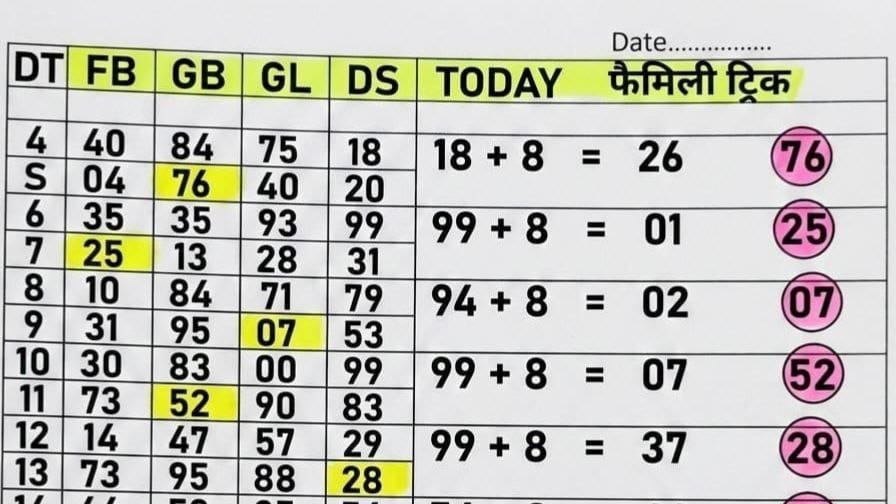 𝐑𝐎𝐇𝐀𝐍 𝐁𝐀𝐓𝐈𝐘𝐀 ( सट्टा किंग )