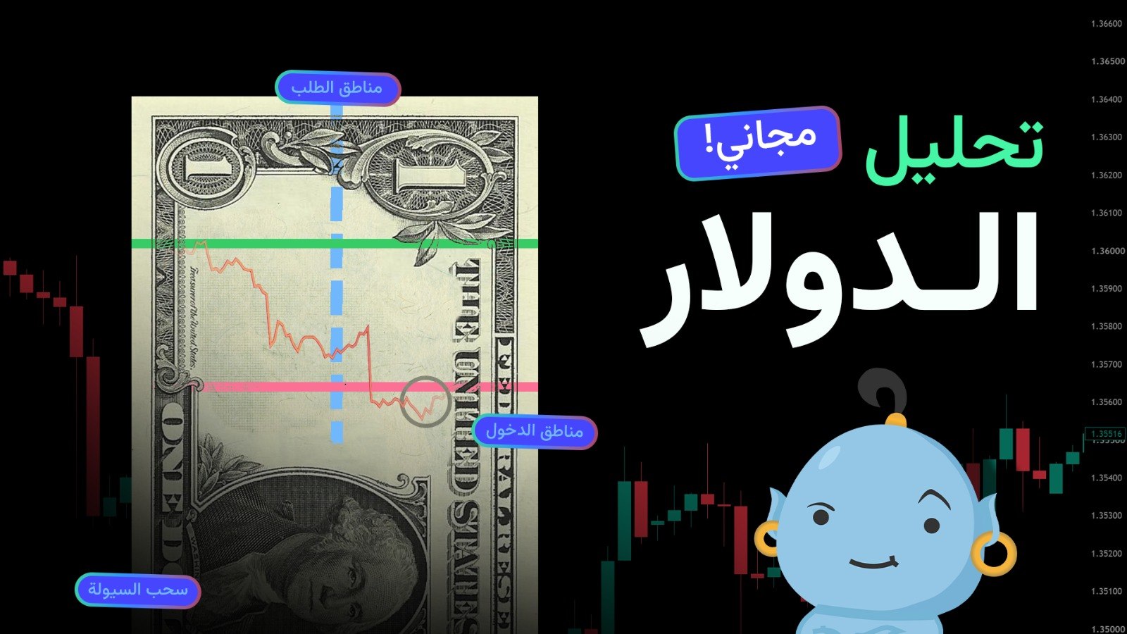 GenieFX Academy | جيني إف إكس أكاديمي
