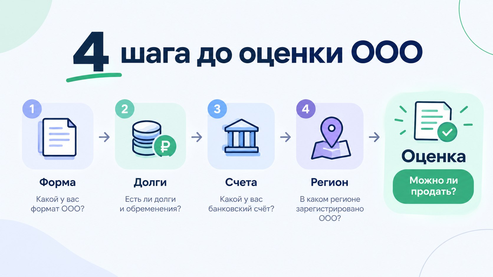 Проверьте, можно ли продать ООО