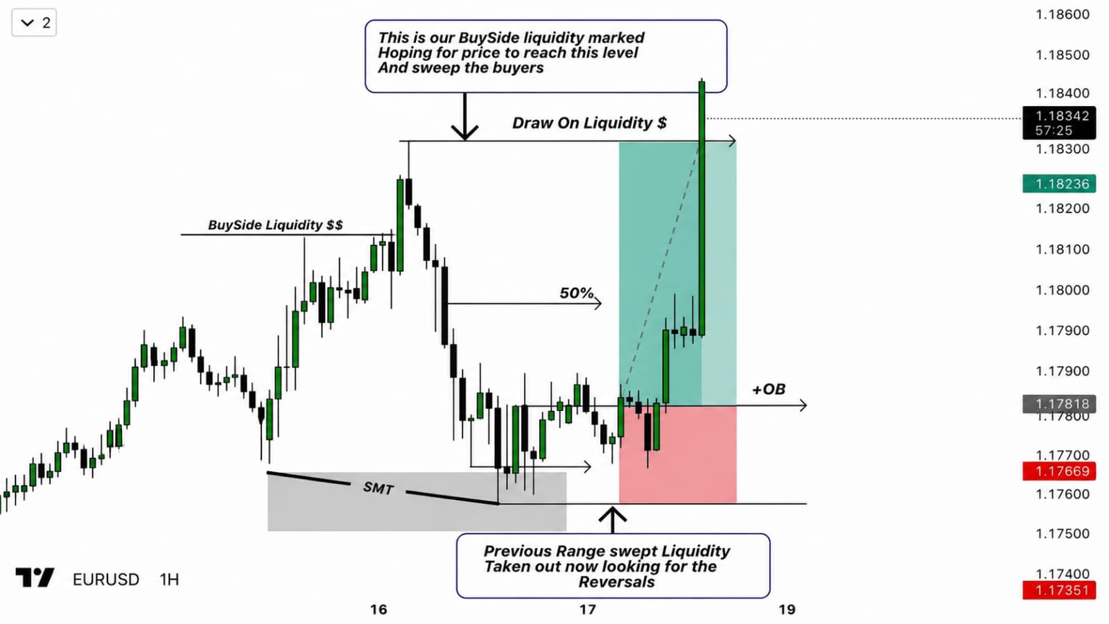PolO Fx AnalYsiS MarKeT