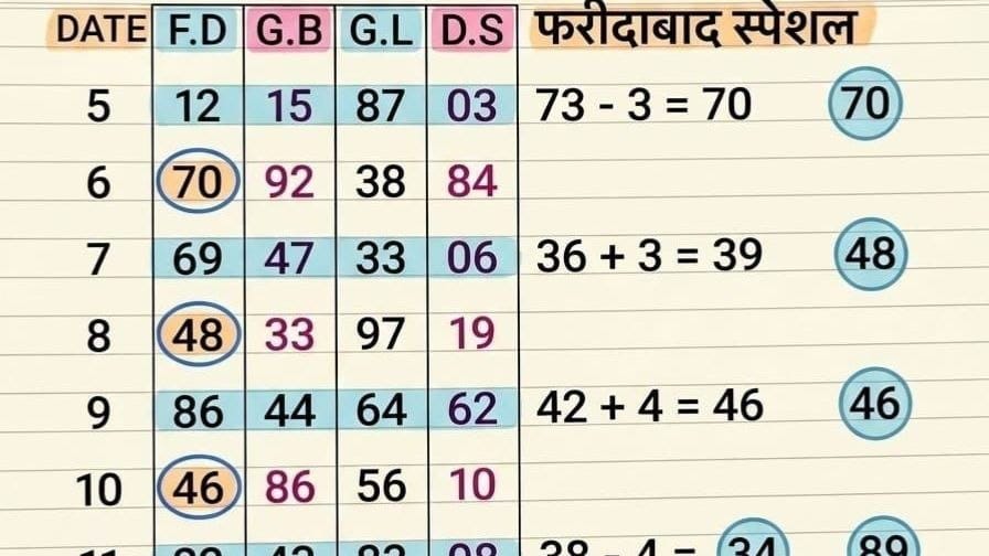 𝐑𝐎𝐇𝐀𝐍 𝐁𝐀𝐓𝐈𝐘𝐀 ( सट्टा किंग )