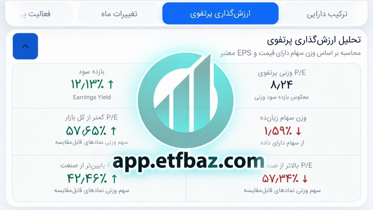 etfbaz/صندوق باز