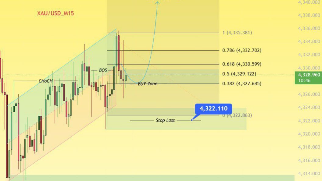 FOREX WITH MYCHAL