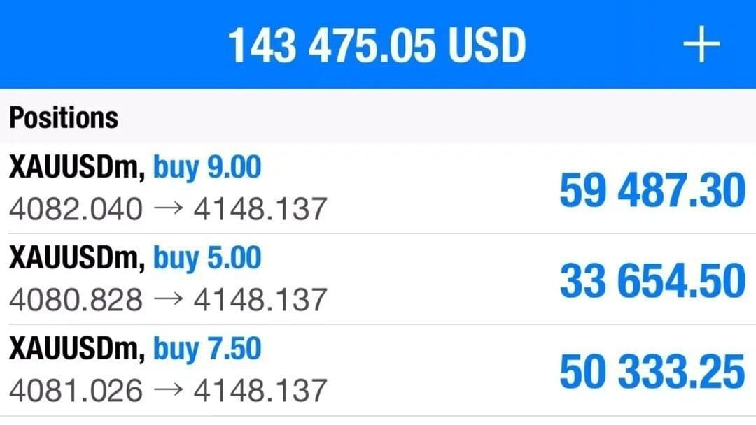 Fx_Gold VIP Singal