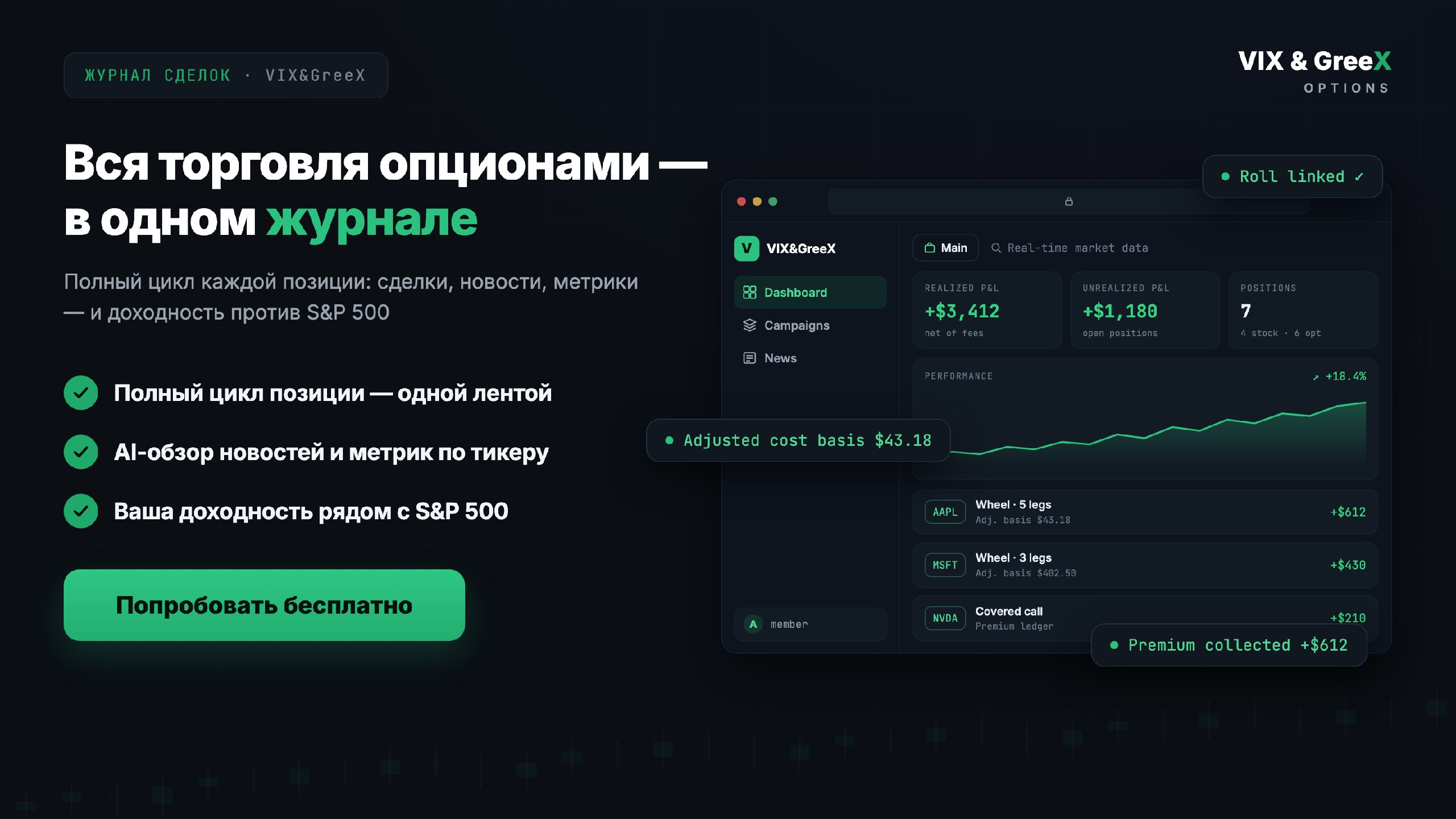 VIX&GreeX | Опционы | Фондовый рынок США