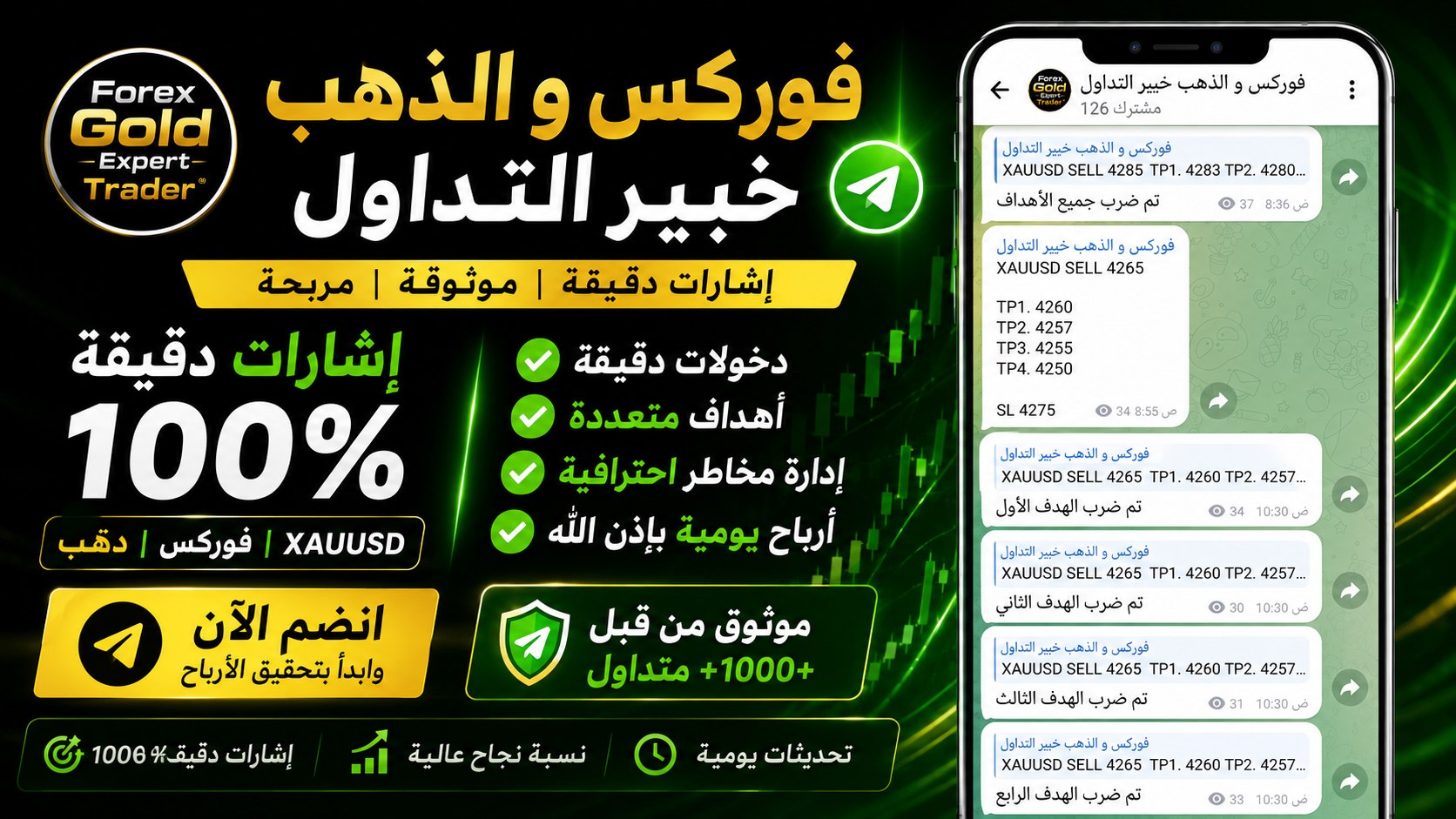 Forex Gold Expert Trader