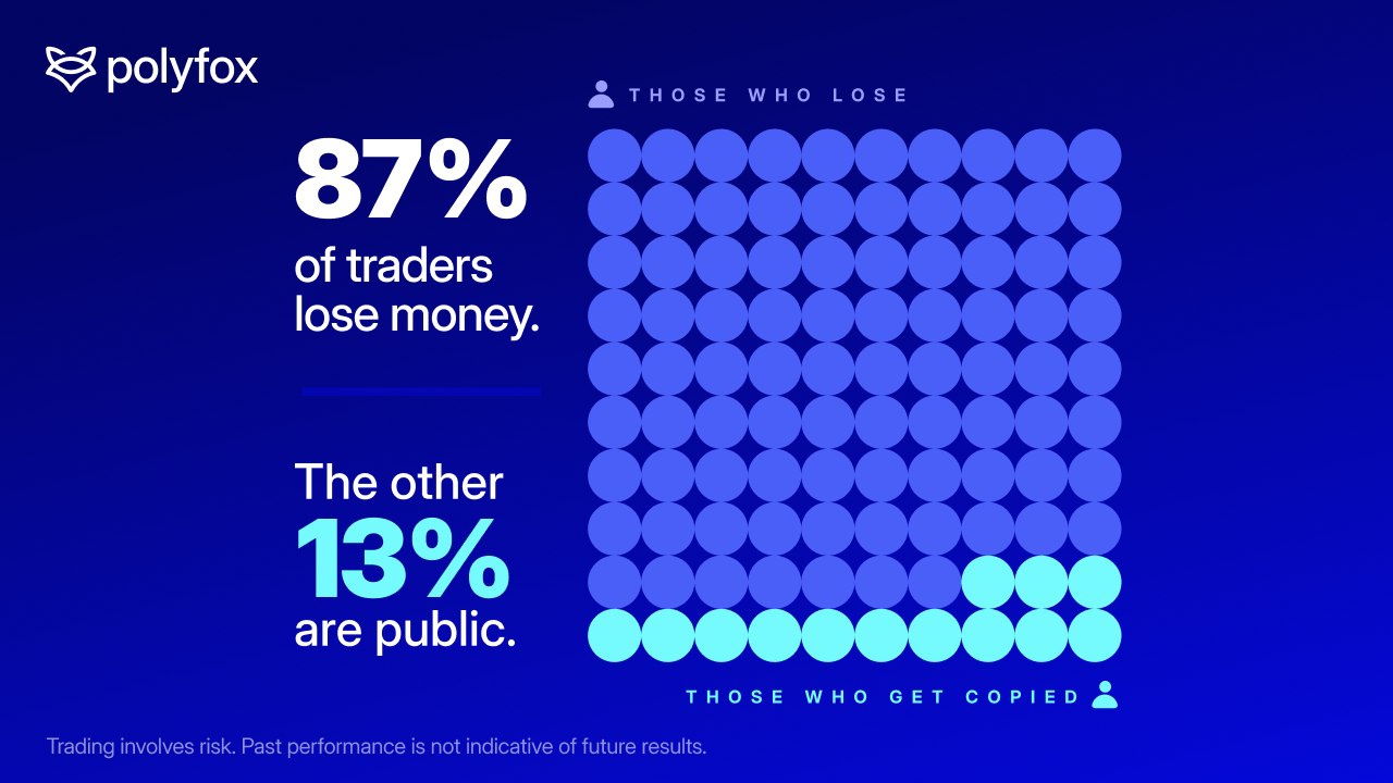 Polyfox. Copy trade on Polymarket